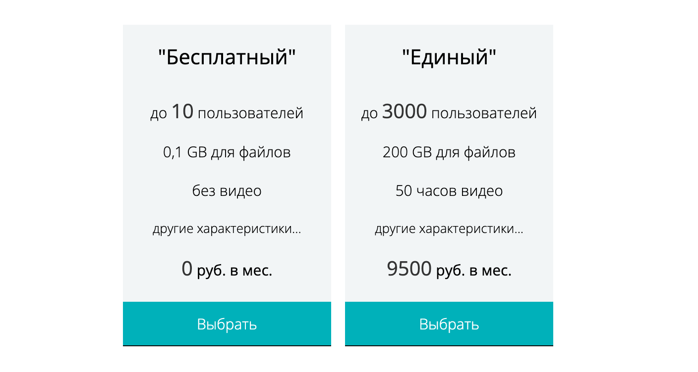 Лучшие образовательные платформы для онлайн-обучения с бесплатными курсами — ТОП рейтинг дистанционных платформ в России